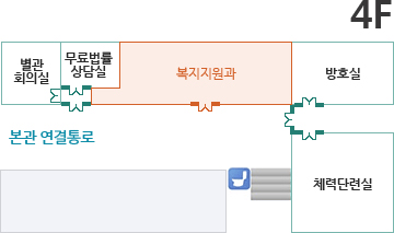 복지지원과
