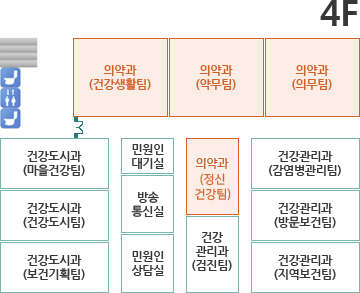 의약과