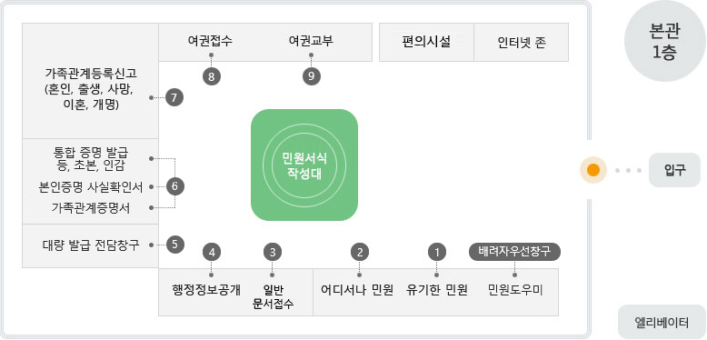 민원실 구조 및 이용 안내 자세한 내용은 아래 참고