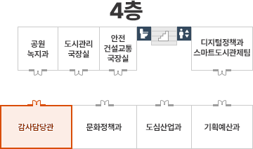 감사담당관 4층