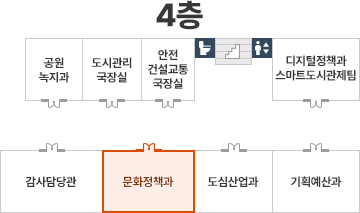 문화정책과 4층