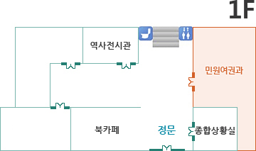 민원여권과