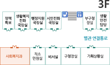 사회복지과
