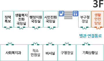 생활안전담당관