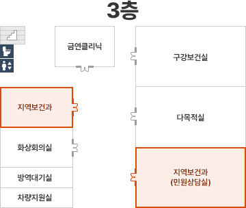 지역보건과, 지역보건과(민원상담실) 3층