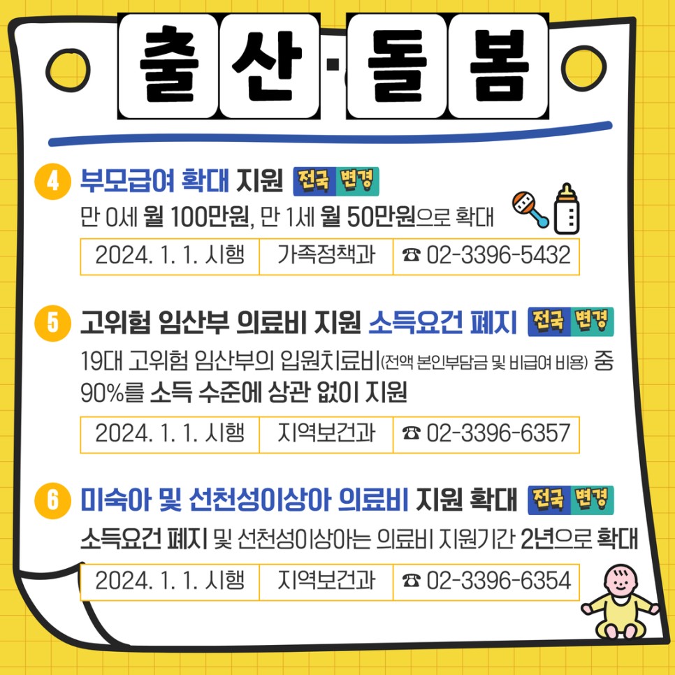 출산·돌봄
④부모급여 확대 지원 [전국/변경]
만 0세 월 100만원, 만 1세 월 50만원으로 확대
2024.1.1.시행 가족정책과 전화 02-3396-5432
⑤고위험 임산부 의료비 지원 소득요건 폐지 [전국/변경]
19대 고위험 임산부의 입원치료비(전액 본인부담금 및 비급여 비용)중 90%를 소득 수준에 상관 없이 지원
2024.1.1.시행 지역보건과 전화 02-3396-6357
⑥미숙아 및 선천성이상아 의료비 지원 확대 [전국/변경]
소득요건 폐지 및 선천성이상아는 의료비 지원기간 2년으로 확대
2024.1.1.시행 지역보건과 전화 02-3396-6354
