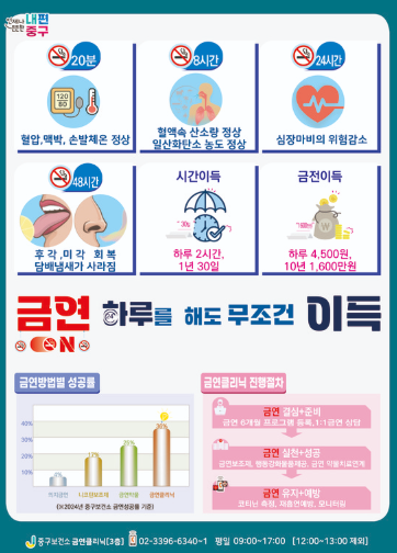 “하루를 해도 무조건 이득” 새해 금연 결심, 중구가 지켜드려요 썸네일