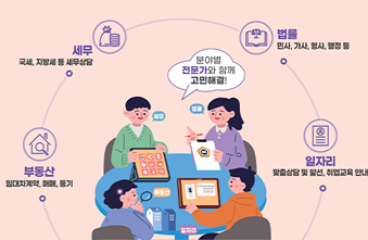 법률·세무·부동산·일자리, 찾아가는 전문상담서비스 <중구랑해> 썸네일