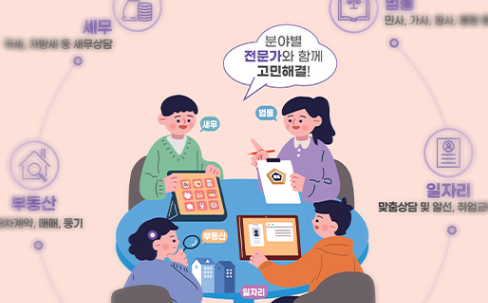 법률·세무·부동산·일자리 전문상담서비스 <내편중구랑해> 썸네일