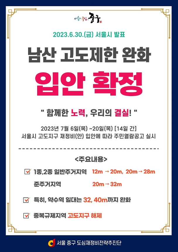 
2023.6.30.(금) 서울시 발표
남산 고도제한 완화
입안 확정
'함께한 노력, 우리의 결실!'
2023년 7월 6일 목요일부터 20일 목요일 14일간 서울시 고도지구 재정비(안) 입안에 따라 주민열람공고 실시
주요내용
-1종,2종 일반주거지역 12m → 20m, 20m → 28m,
준거주지역 20m → 32m
-특히, 약수역 일대는 32,40m까지 완화
-중복규제지역 고도지구 해제
서울 중구 도심재정비전략추진단
