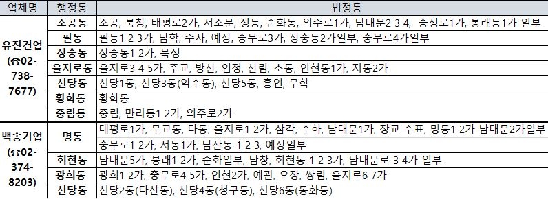 정화조 청소 지역별 청소대행업체 연락처 이미지입니다.