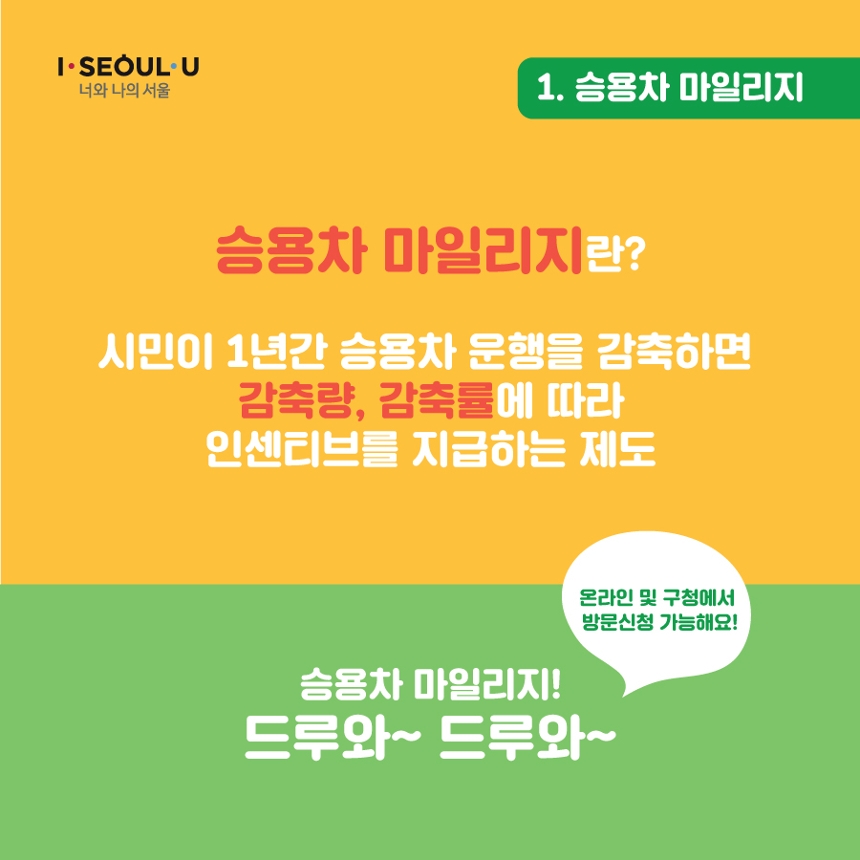 I·SEOUL·U 너와 나의 서울. 1.승용차 마일리지. 승용차 마일리지란? 시민이 1년간 승용차 운행을 감축하면 감축량, 감축률에 따라 인센티브를 지급하는 제도. 온라인 및 구청에서 방문신청 가능해요! 승용차 마일리지! 드루와~ 드루와~