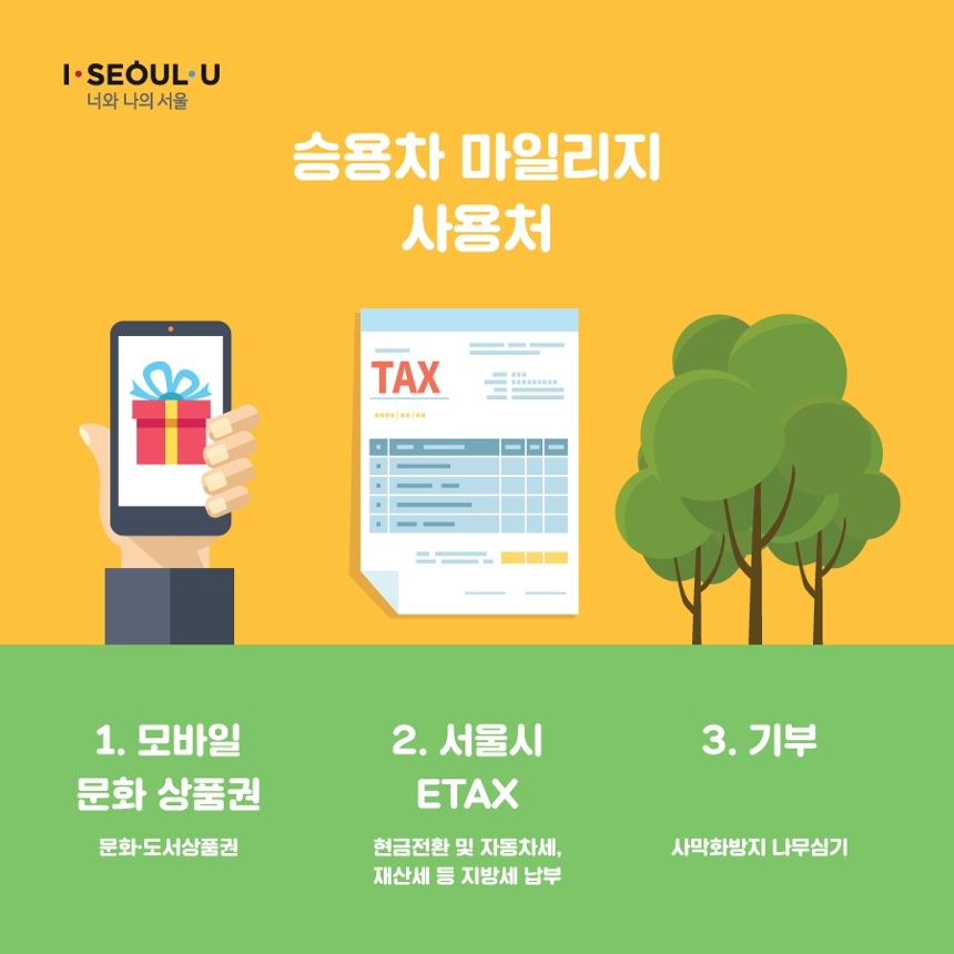 I·SEOUL·U 너와 나의 서울. 승용차 마일리지 사용처. 1.모바일 문화 상품권(문화/도서상품권). 2. 서울시 ETAX(현금전환 및 자동차세, 재산세 등 지방세 납부). 3. 기부(사막화방지 나무심기)