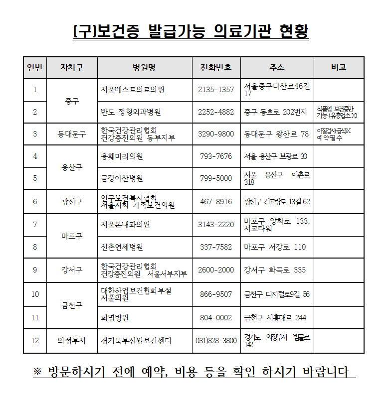 보건증 발급가능 의료기관 현황 안내 표 자세한 내용은 아래 참고