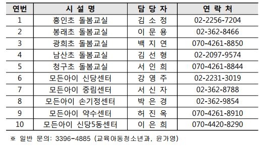 시설별 연락처 안내 표 자세한 내용은 아래 참고