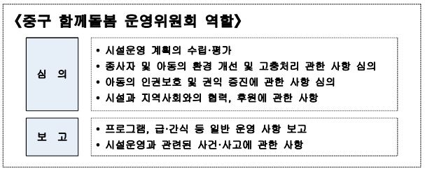 중구 함께돌봄 운영위원회 역할 자세한 내용은 아래 참고