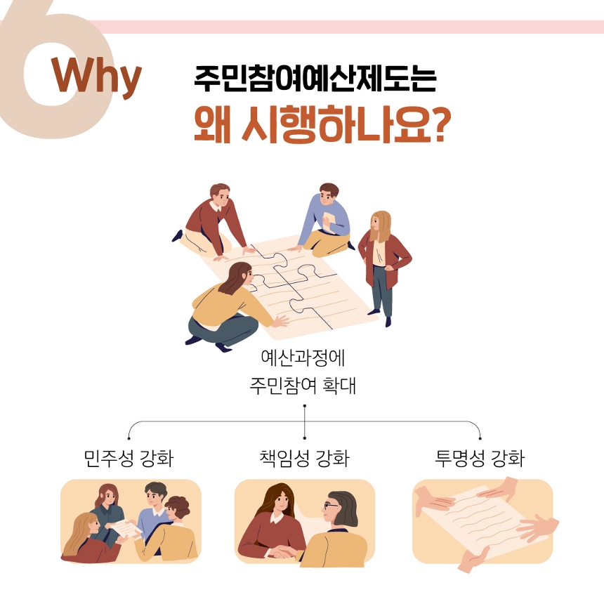 
Why 주민참여예산제도는 왜 시행하나요?
예산과정에 주민참여 확대/민주성 강화/책임성 강화/투명성 강화
