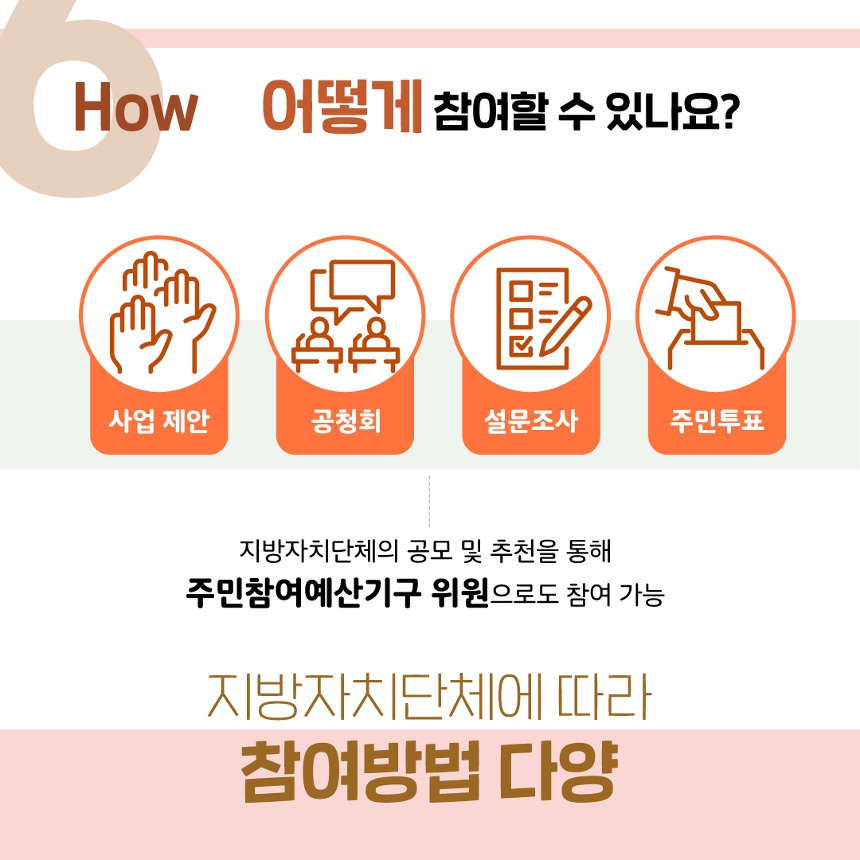 
How 어떻게 참여할 수 있나요?
[사업제안/공청회/설문조사/주민투표]
지방자치단체의 공모 및 추천을 통해 주민참여예산기구 위원으로도 참여 가능
지방자치단체에 따라 참여방법 다양
