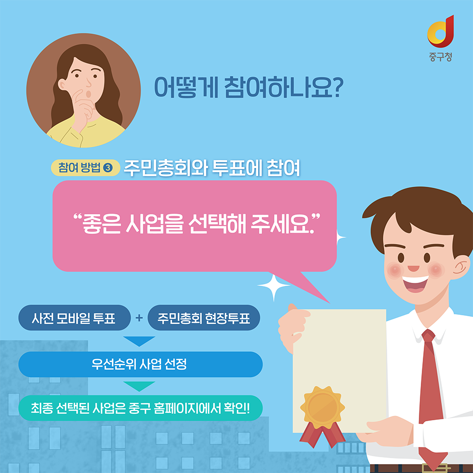 
어떻게 참여하나요?
참여방법3. 주민총회와 투표에 참여
'좋은 사업을 선택해 주세요.'
사전모바일 투표 + 주민총회 현장투표
→우선순위 사업 선정→최종 선택된 사업은 중구 홈페이지에서 확인!
