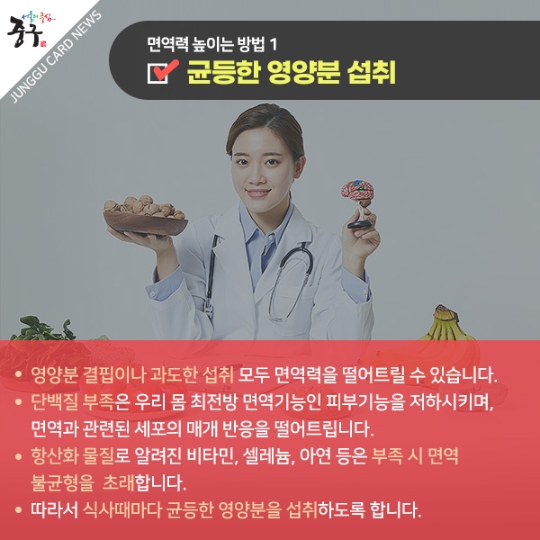 면역력 높이는 방법1 균등한 영양분 섭취 영양분결핍이나 과도한 섭취 모두 면역력을 떨어트릴수 있습니다. 단백질 부족은 우리 몸 최전방 면역기능인 피부기능을 저하시키며, 면역과 관련된 세포의 매개반응을 떨어트립니다. 항상화 물질로 알려진 비타민, 셀레늄, 아연 등은 부족 시 면역불균형을 초래합니다. 따라서 식사때마다 균등한 영양분을 섭취하도록 합니다.