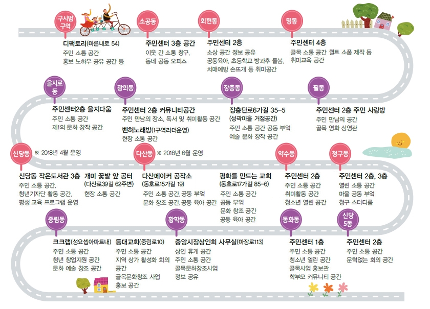 중구 골목 소개