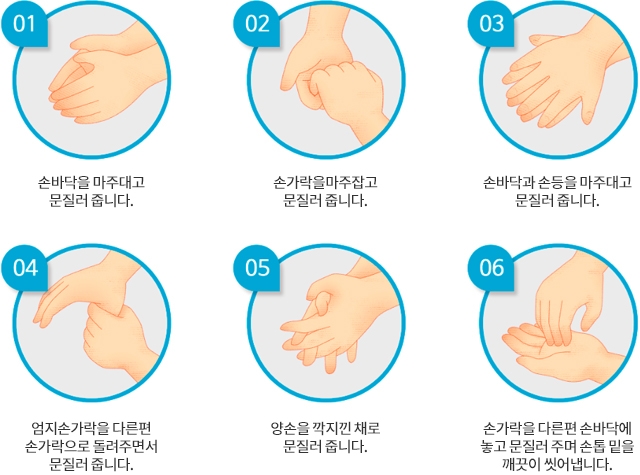 01:손바닥을 마주대고 문질러 줍니다. 02:손가락을 마주잡고 문질러 줍니다. 03:손바닥과 손등을 마주대고 문질러 줍니다. 04:엄지손가락을 다른편 손바닥으로 돌려주면서 문질러 줍니다. 05:양손을 깍지낀 채로 문질러 줍니다. 06:손가락을 다른편 손바닥에 놓고 문질러 주며 손톱 밑을 깨끗이 씻어냅니다.