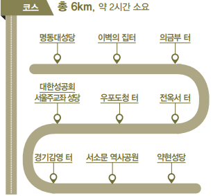 중구 순례 역사길