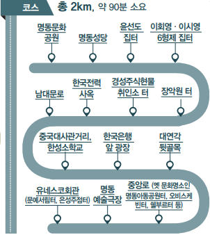 명동 역사문화 투어
