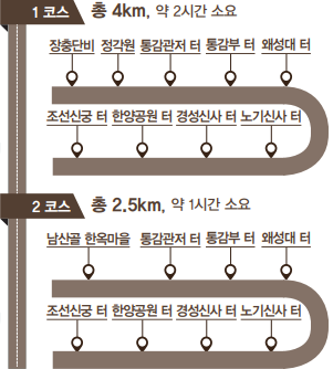 남산 기억로