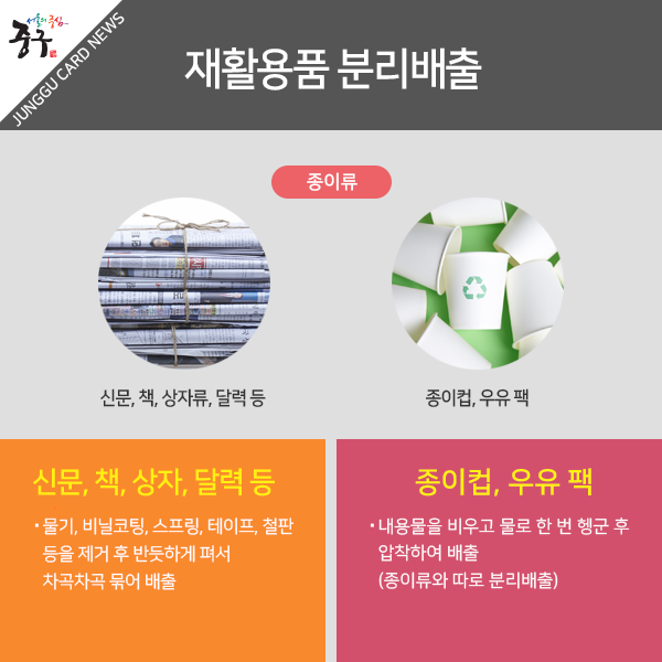 재활용품 분리 배출- 종이류 : 신문, 책, 상자류, 달력 등 물기, 비닐코팅, 스프링, 테이프, 철판 등을 제거 후 반듯하게 펴서 차곡차곡 묶어 배출, 종이컵, 우유 팩 : 내용물을 비우고 물로 한 번 헹군 후 압착하여 배출 (종이류와 따로 분리배출)