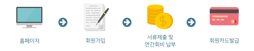홈페이지>회원가입>서류제출및연간회비납부>회원카드발급