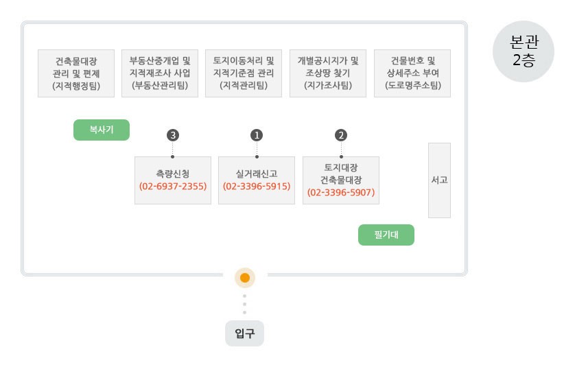 민원실 구조 및 이용 안내